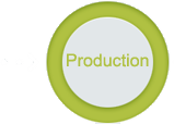 Production